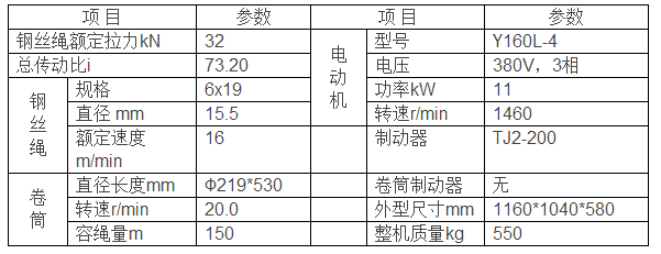 JM3.2T型卷揚機參數(shù)表