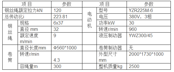 JM12T型卷揚機參數(shù)表