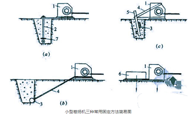 小型卷?yè)P(yáng)機(jī)